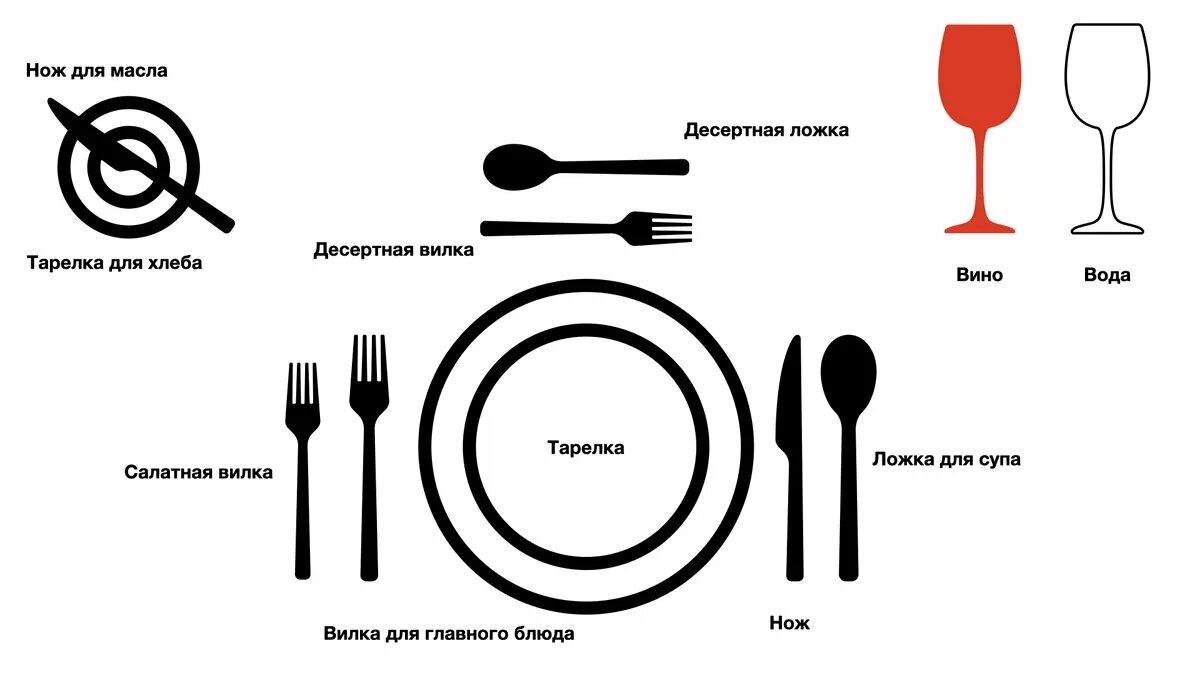 Вилка нож как положить. Расположение вилки и ножа на тарелке. Вилка нож как положить. Расположение столовых приборов на тарелке. Язык жестов в ресторане столовые приборы.