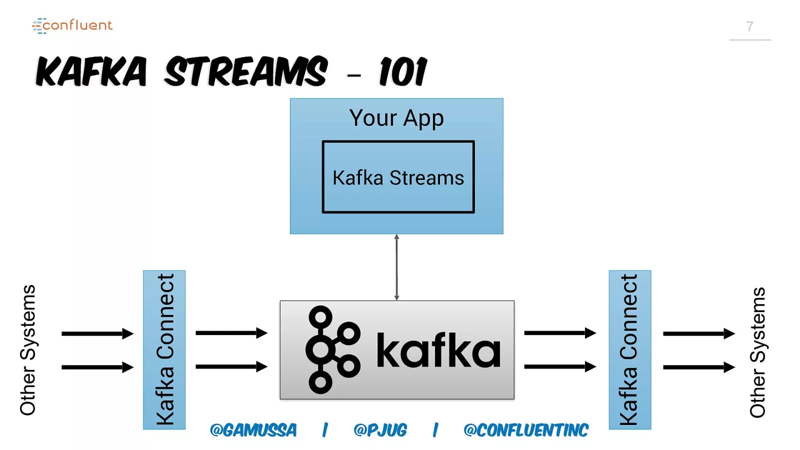 Kafka docker. Kafka streams. kafka streaming. поток в kafka. база данных kafka.