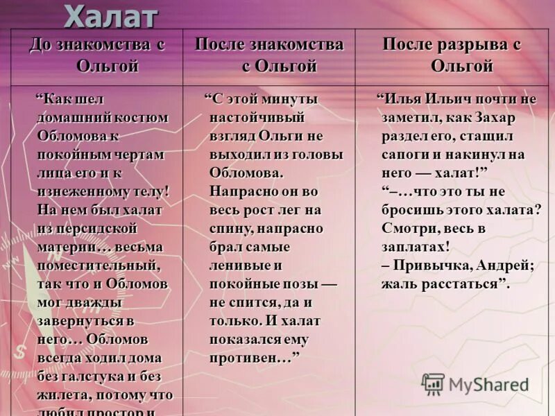 Противопоставления в романе обломов. Различия обломова и штольца. характеристика обломова и штольца таблица. особенности характера обломова и штольца. сравнение обломова и штольца таблица.