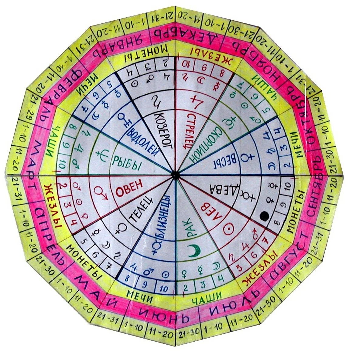 Карта человека по дате. Астрологическое соответствие карт Таро. Астрологическая таблица. Астрология и Таро. Астрологические схемы.