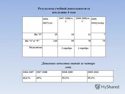 Итоги учебной работы учебный год