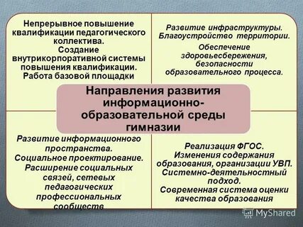 Опыта работы квалификации