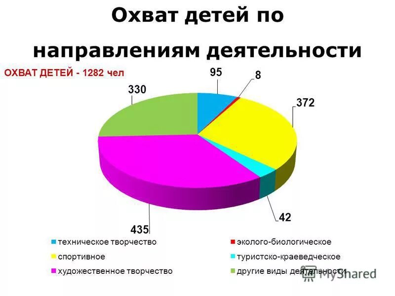 охват деятельности. принцип субсидиарности в ес. охват деятельности. диаграммы удовлетворенность внеурочной деятельности в школе. показатель эффективности деятельности органов власти — это.