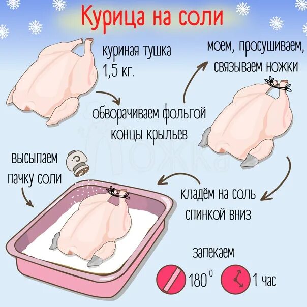 Сколько соли на килограмм курицы