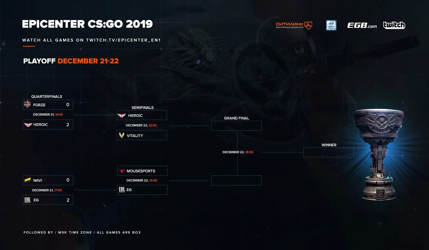 Epicenter huawei store. Турниры cs go сетки. турнирная сетка cs go. epicenter 2019. epicenter 2019 cs go.