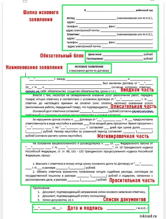 Иск подлежащий оценке это. Иск подлежащий оценке это