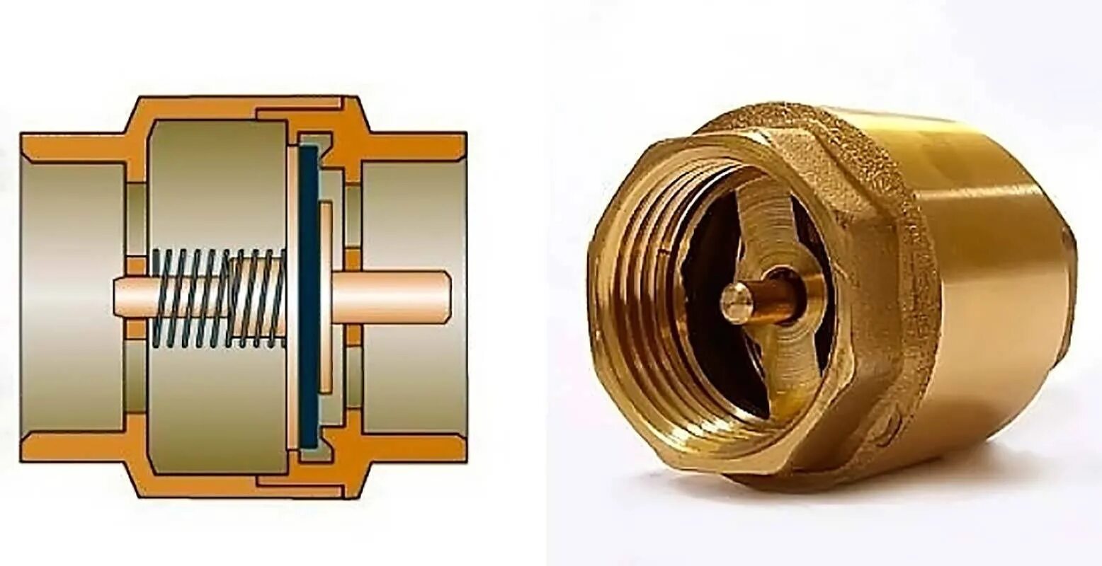 Клапан обратного давления воды. Обратный клапан евроконус 3/4. Обратный клапан для воды Ду 560. Обратный клапан FVD 1". Клапан обратный пружинный 2".