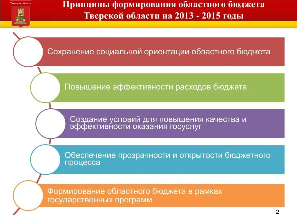 Принципы бюджета рф. Областной бюджет формирование. Формирование регионального бюджета. Принципы создания бюджета. Особенности формирования регионального бюджета.