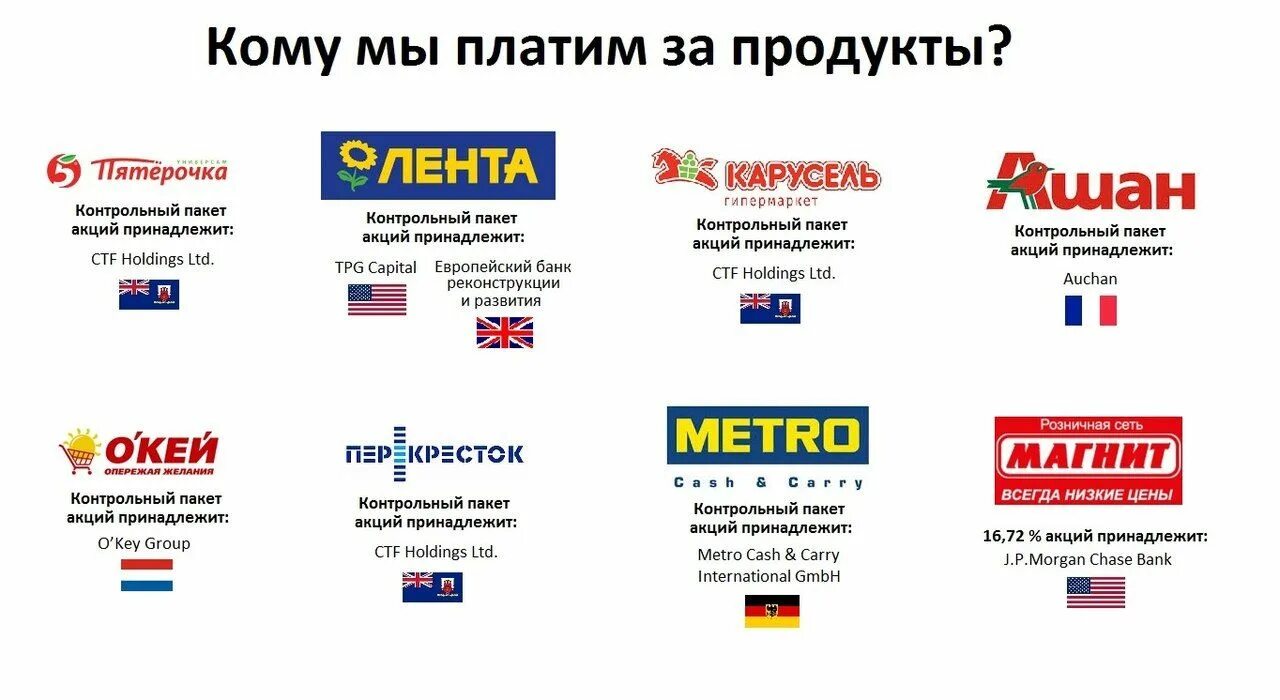 Почему в сетевых магазинах. Кому принадлежат сетевые магазины в России. Владельцы сетевых магазинов в России. Кому принадлежат торговые сети в России. Крупные сетевые магазины.