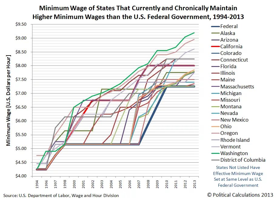 20 minimum wage. 20 minimum wage