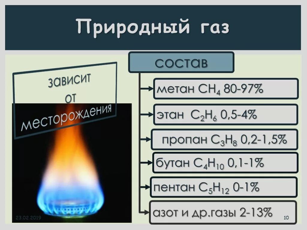 Состав смеси природного газа. Природный ГАЗ состав. Состав природного газа метан. Из чего состоит природный ГАЗ. Природный газ свойства 3