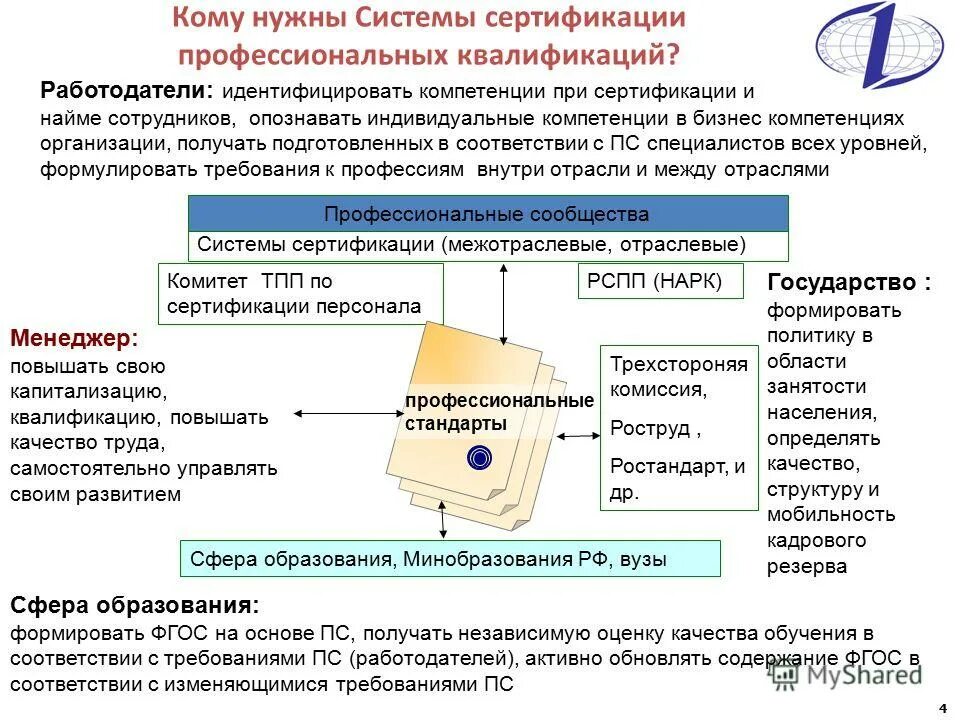 комиссия по профессиональным квалификациям