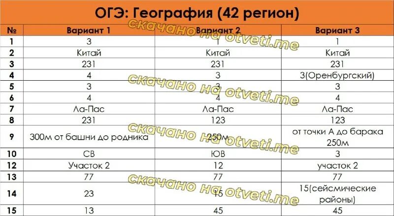 Лабораторная работа огэ 2025. Ответы огэ 2025. ответы огэ 2025 42 регион. ответы огэ информатика 2025. сливы физика огэ 2025.