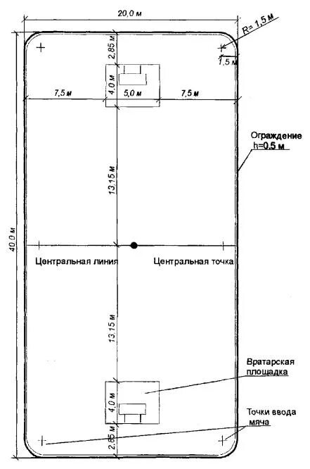 Площадка для флорбола. Разметка флорбольной площадки. флорбольная площадка схема. флорбол поле схема. разметка поля флорбол.
