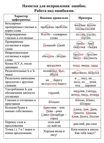 Какая орфограмма относится слово