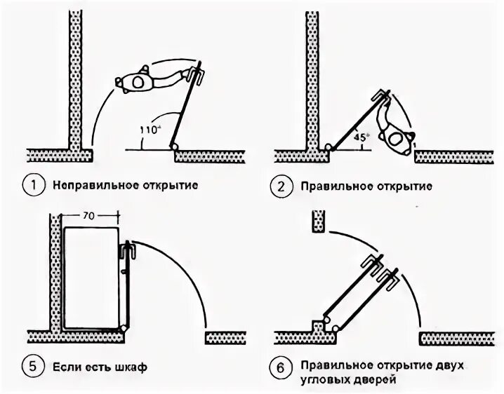 Как должны открываться двери в квартире