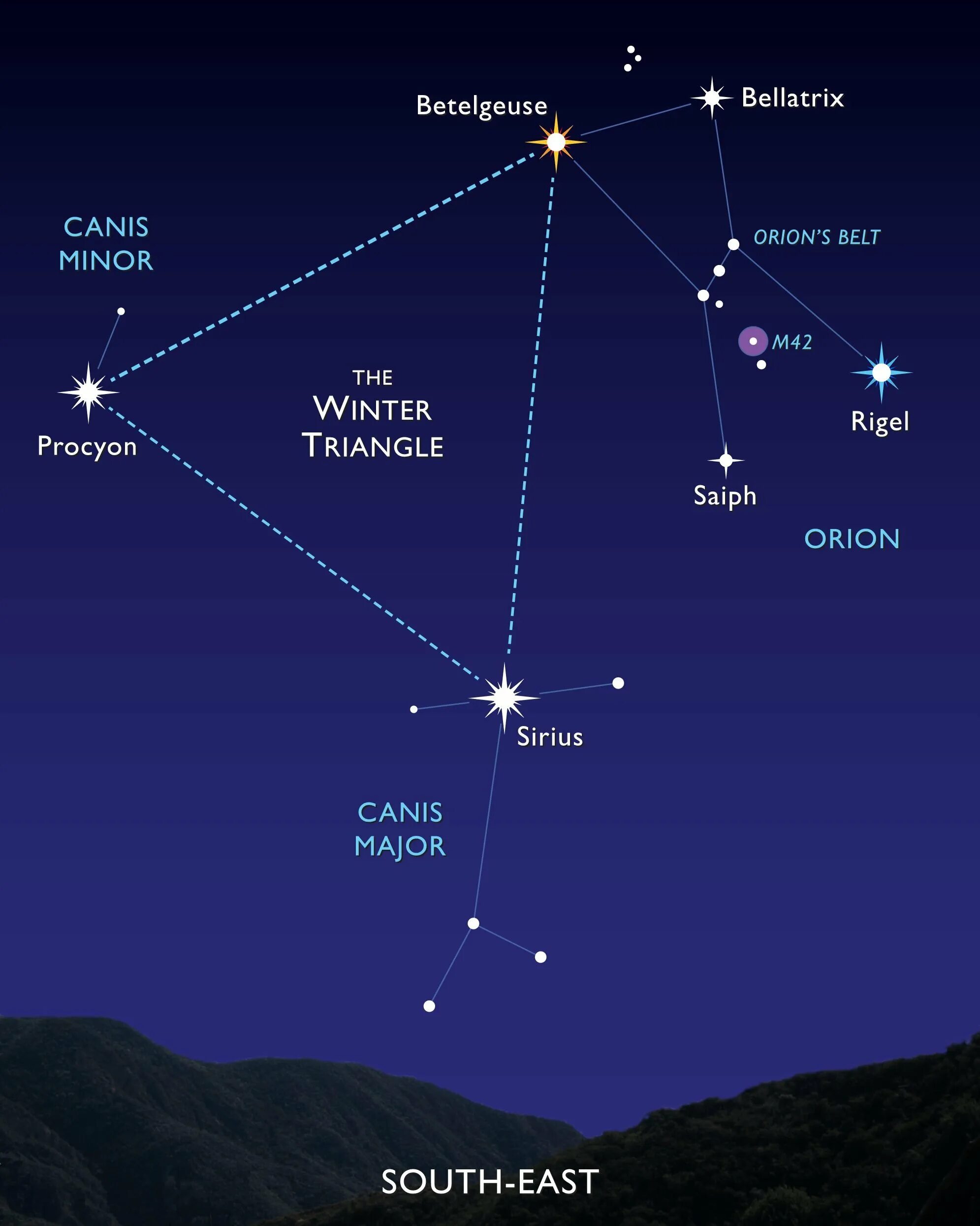 Звезда Бетельгейзе в созвездии Ориона. Созвездие Орион и Сириус и Процион. Пояс Ориона Созвездие Бетельгейзе. Зимний треугольник: Сириус, Процион, Бетельгейзе.