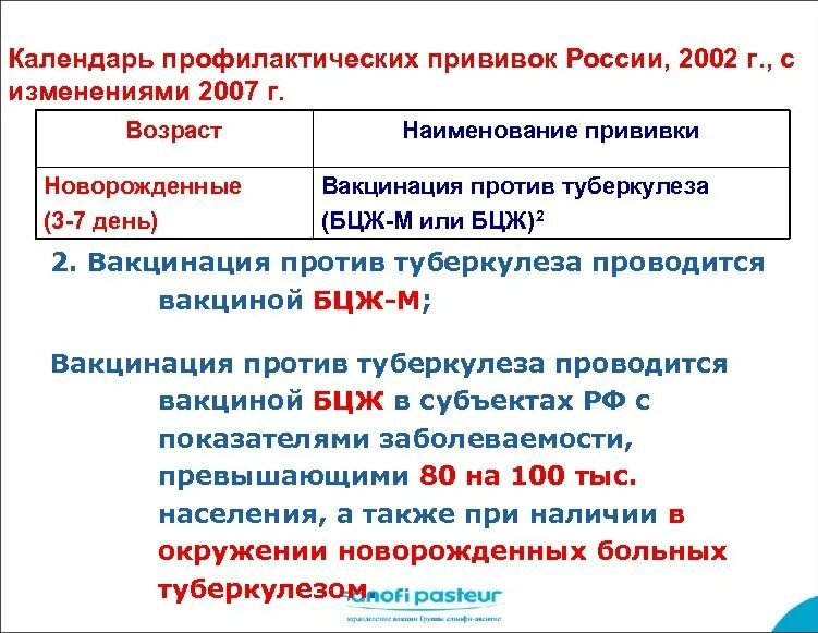 Прививка бцж возраст. Туберкулез сроки вакцинации сроки ревакцинации Наименование вакцины. Календарь прививок туберкулез. Вакцина БЦЖ календарь прививок. БЦЖ ревакцинация национальный календарь прививок.