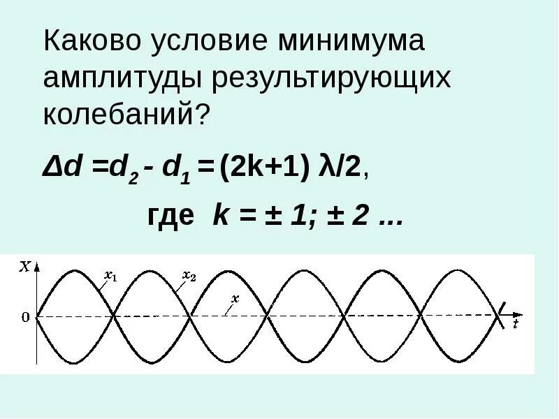 Максимумы при интерференции от двух источников. Сложение колебаний интерференция волн. Условие минимума интерференции. Условие минимума. Условия максимума и минимума интерференции.