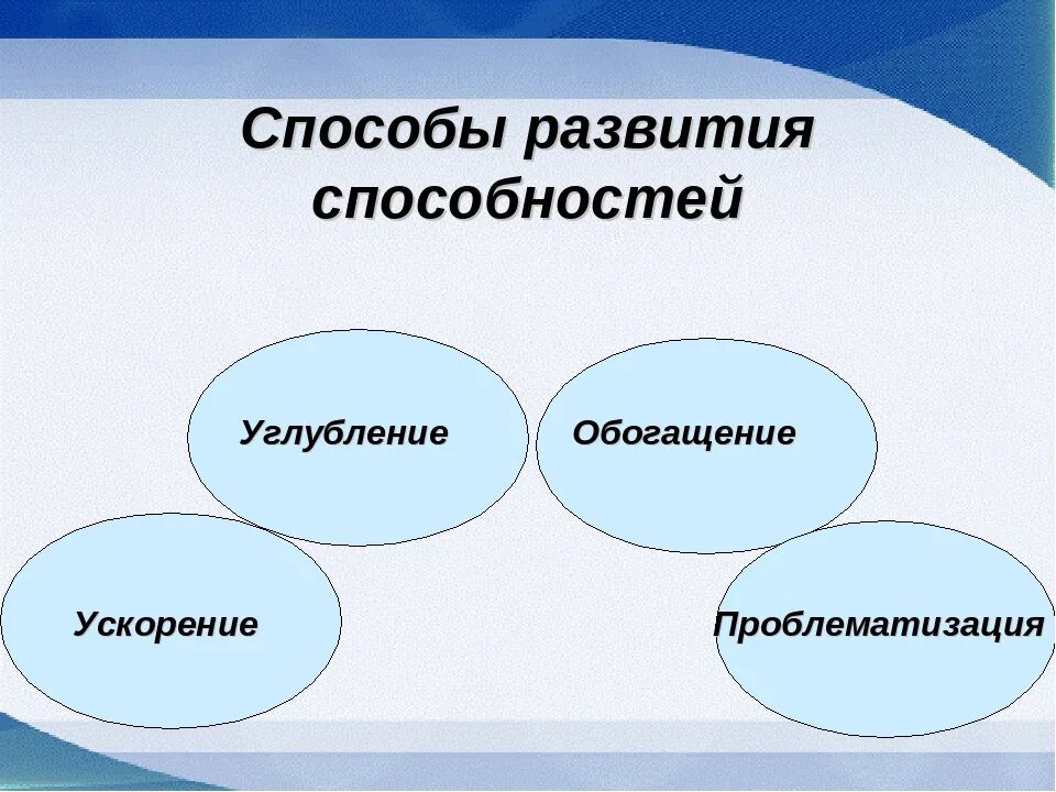 Условия развития. Способы развития способностей. Способности способы развития. Пути формирования способностей. Метод развития способностей.