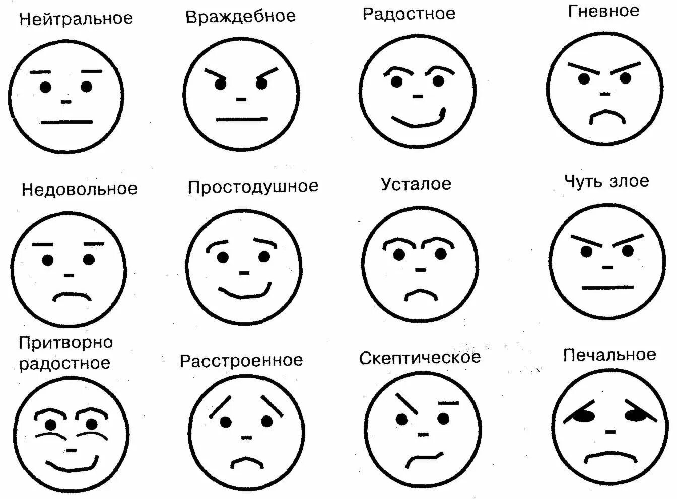 Невербальное общение мимика. Пиктограммы эмоциональных состояний. Эмоции картинки. Схематичное изображение эмоций.