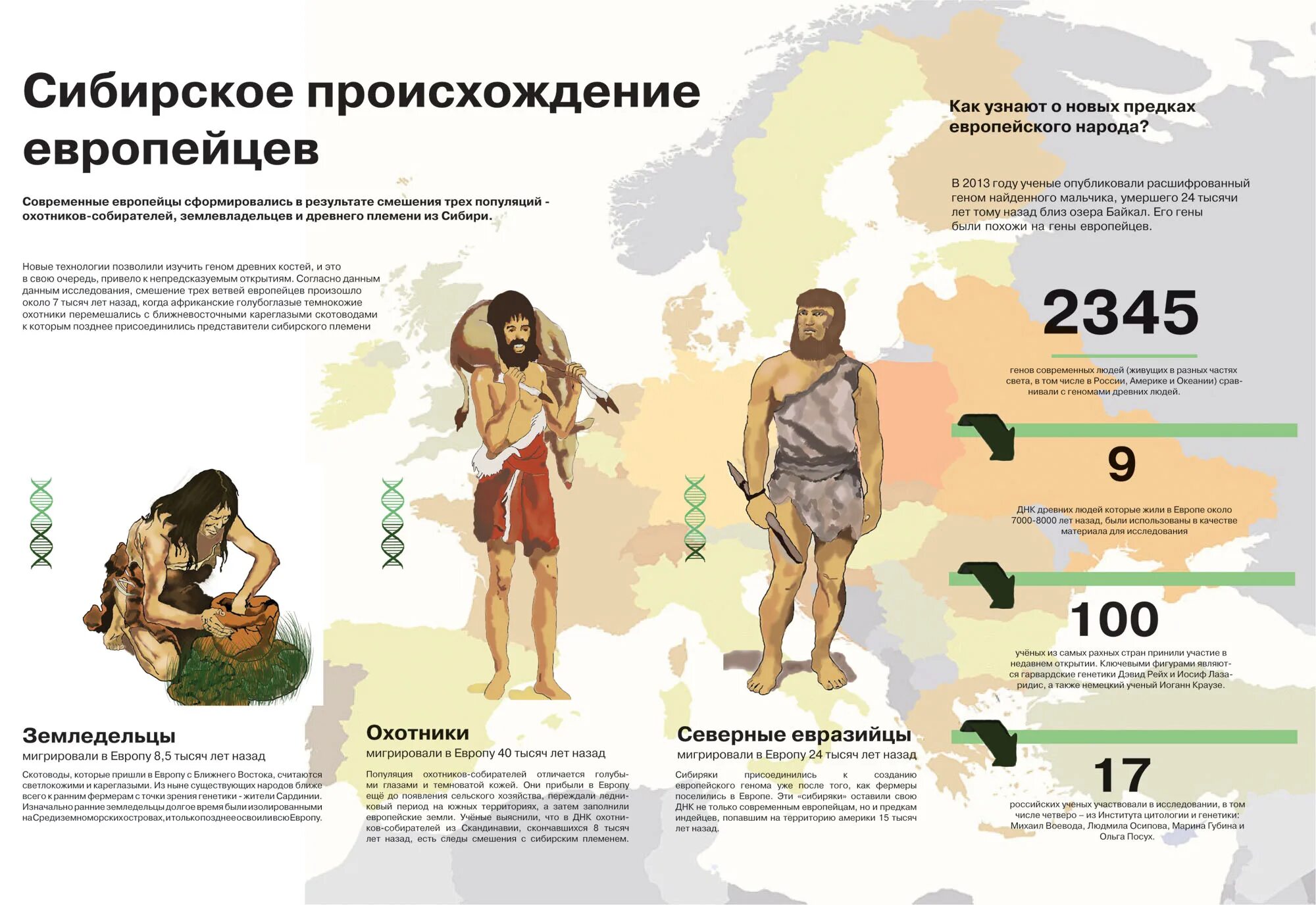 гаплогруппа i1 внешность. гаплогруппы европы карта. геном европейцев. ямная культура генетика аутосомы. ямная генетика.