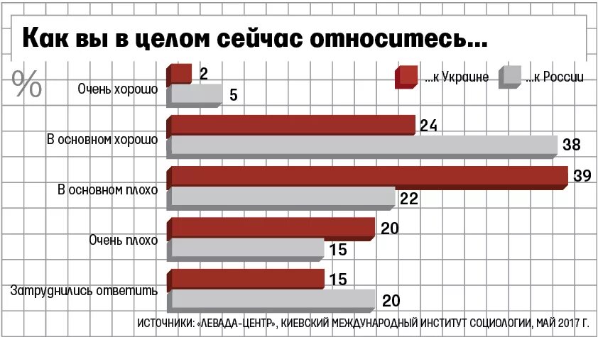 Как будут относится к русским