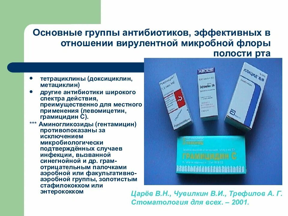 Группа антибиотиков для лечения. Антибиотики. Антибиотик для полости рта. Антибиотики для ротовой полости. Антибиотики для инфекции.