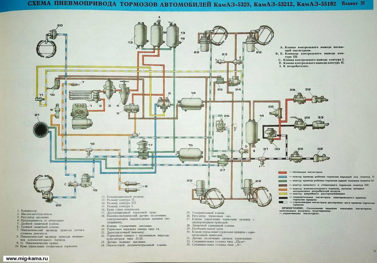 Быстро уходит воздух. Тормозная система КАМАЗ воздушная 4310. Пневматический тормозной привод КАМАЗ 5320. Тормозная система КАМАЗ 43114. Схема тормозной системы КАМАЗ 5320.