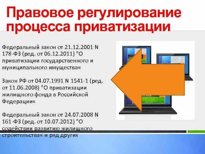 Правовое регулирование приватизации