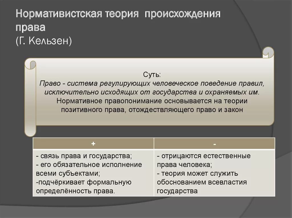 Социально правовые теории. Кельзен нормативистская теория. Нормативистская концепция правопонимания.