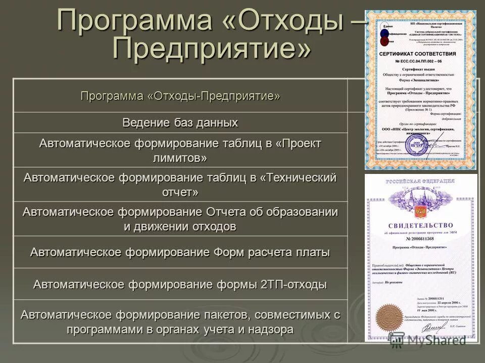 Внесение отходов в региональный кадастр краснодарского края. Интеграл отходы. Программы отходы. Разработчик программного комплекса "отходы". Госпрограмма отходы условия ее реализации.