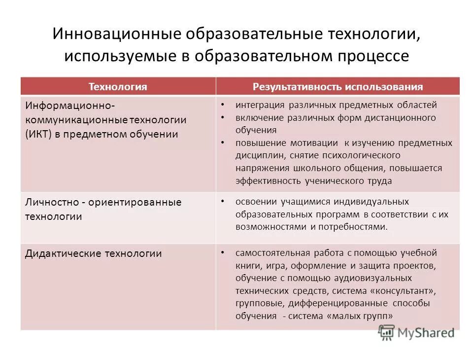 Инновационная технология в процессе обучение. Инновационные образовательные технологии примеры. Инновации в образовании примеры. Используем инновационные технологии. Применяемые педагогические технологии.