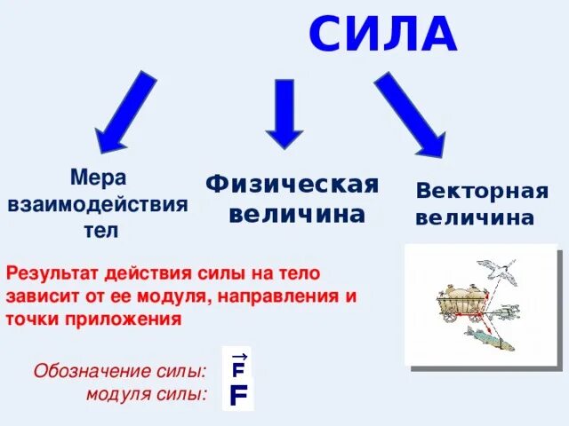 Со стороны чего действует сила