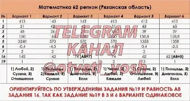 Огэ 9 класс математика ответы. Ответы огэ 2020 год математика. Ответы огэ 2020 год математика. Ответы огэ 2020 год математика. Ответы огэ 2020 год математика.