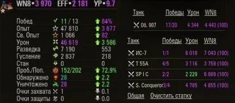 Wn8