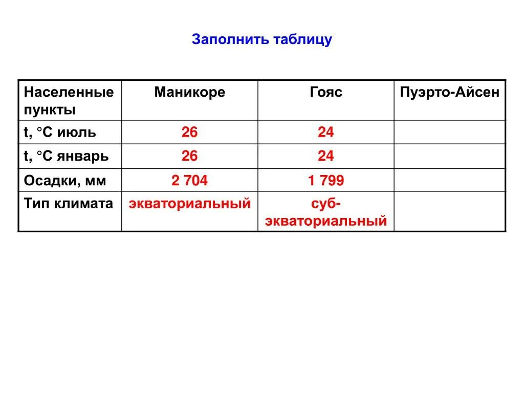 Группа c таблица. Таблица населенных пунктов. Населенные пункты таблица. Заполненная таблица в школе АО ФГ.