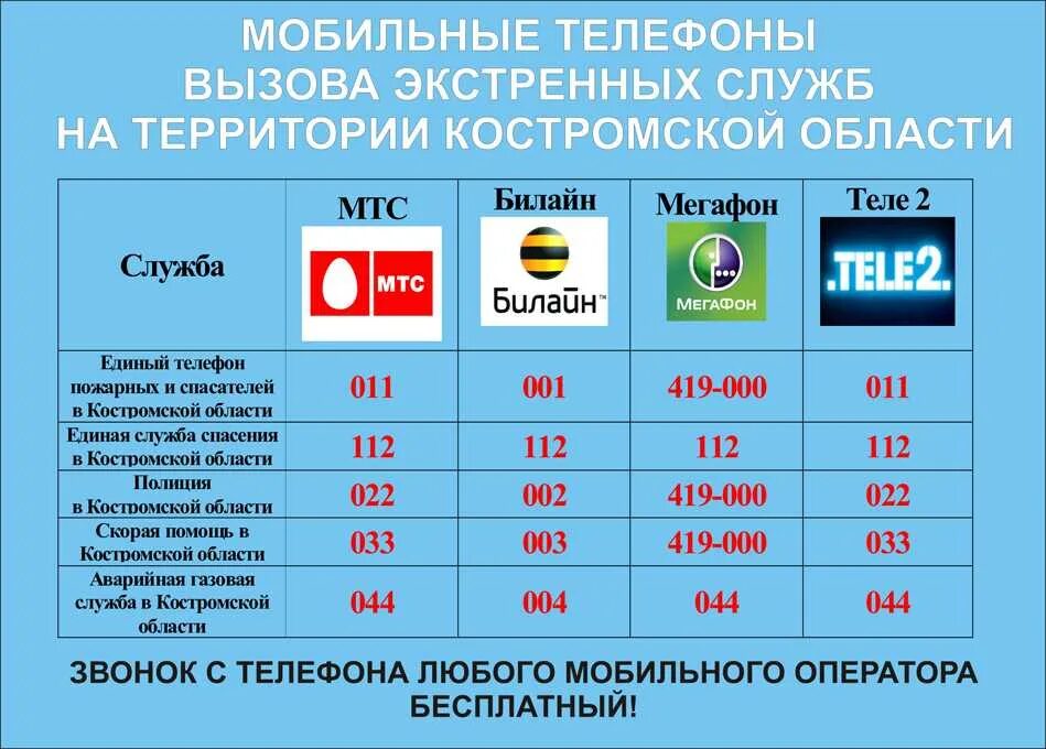 Номер скорой нижний новгород. Вызов скорой помощи с мобильного. Номер полиции с мобильного. Номера экстренных служб с мобильного телефона. Вызов скорой с сотового телефона.