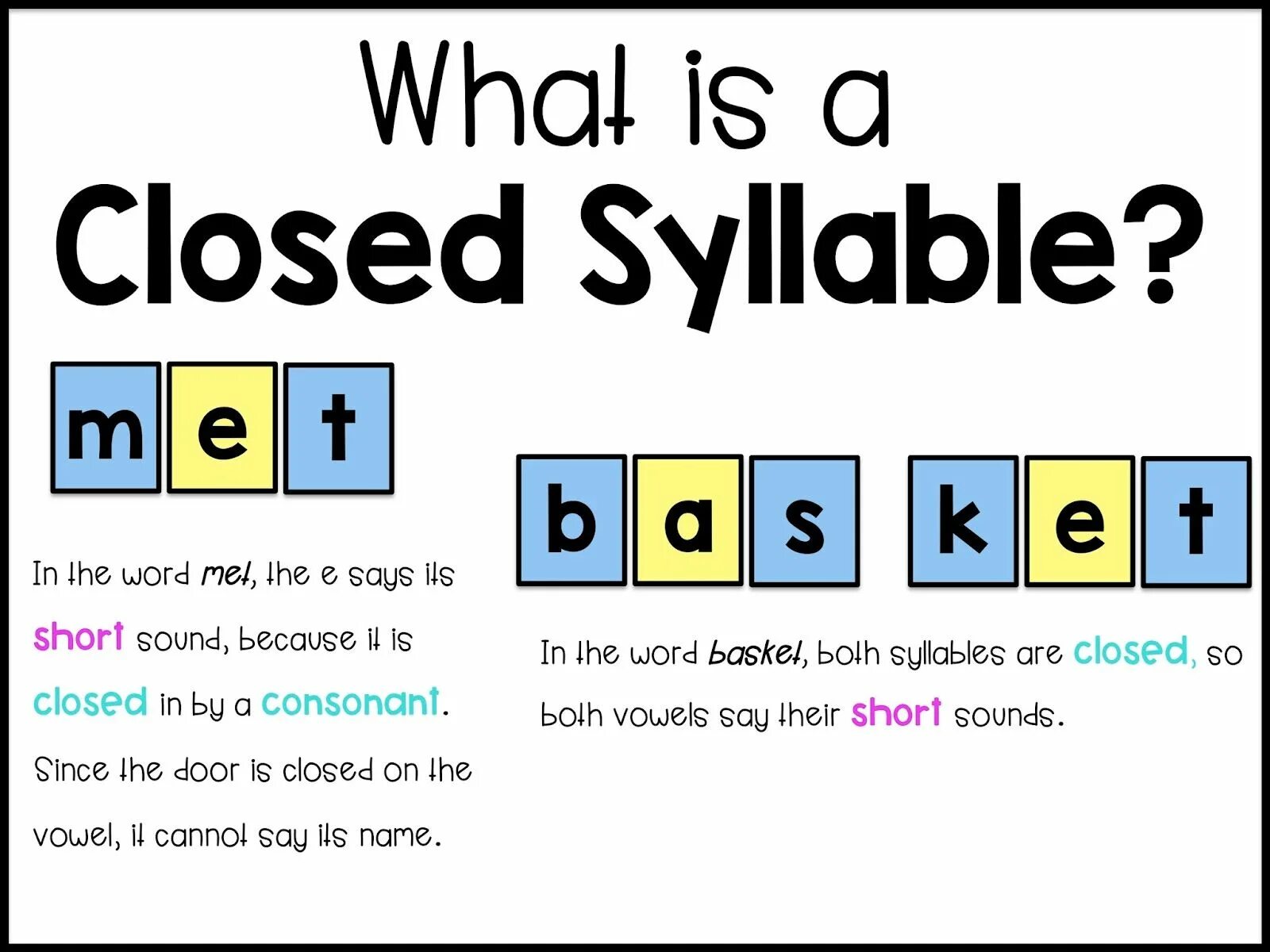 Sound closed. Closed syllable. Closed syllables in English. Open syllables in English. Open and closed syllables.