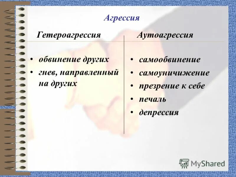 Аутоагрессия это простыми словами. Агрессия и аутоагрессия. Психологическая аутоагрессия. Аутоагрессия и гетероагрессия. Аутоагрессивное поведение это в психологии.