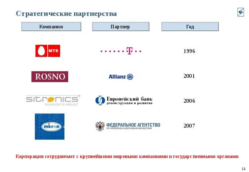 Афк система мтс. Афк система структура. афк система логотип. афк система схема. структура холдинга афк.