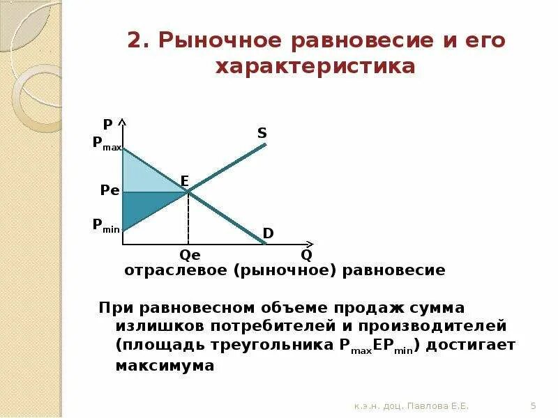 Рыночное равновесие показывает. Как устанавливается рыночное равновесие. Рыночное равновесие параметры рыночного равновесия. От чего зависит рыночное равновесие. Отраслевое рыночное равновесие.