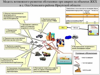 Ситуация на предприятии пример