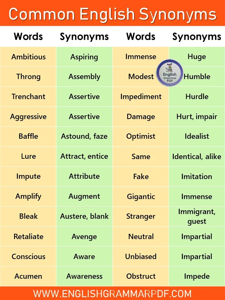 Good синонимы на английском с переводом. Good synonyms. Important синонимы на английском. Synonyms перевод. Kind синонимы.