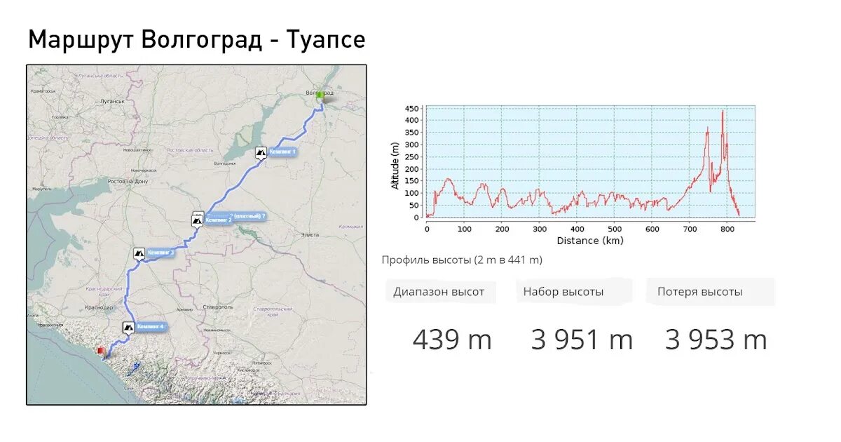 Билеты волгоград туапсе