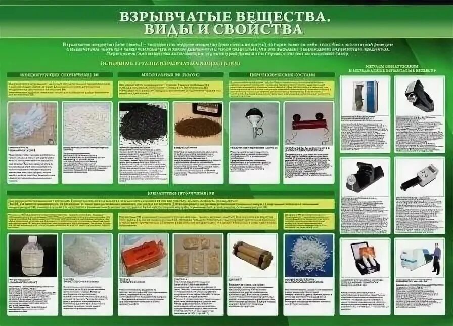 Классификация взрывных веществ взрывных устройств. Виды взрывчатых веществ. виды взрывных веществ. виды взрывоопасных веществ. основные типы взрывчатых веществ.