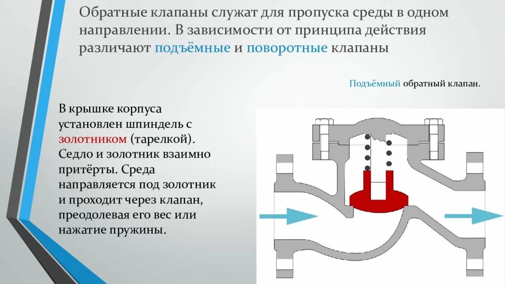 Направление обратного клапана