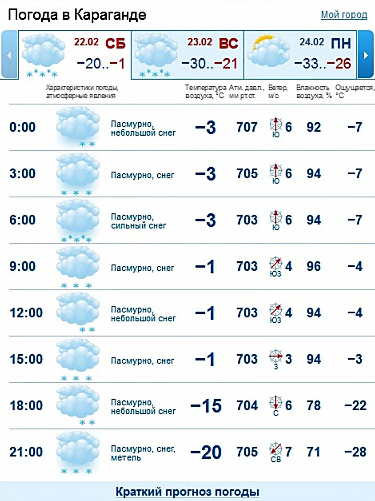 Погода карагандинский