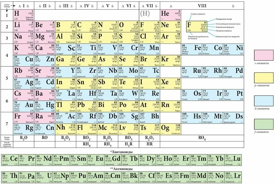 Химия 8 класс габриелян таблица менделеева. Химические элементы таблицы менделеева карточки. И. Менделеева. Таблица периодическая система д.