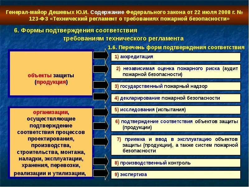 Основные элементы системы пожарной безопасности являются. Система обеспечения пожарной безопасности объекта защиты. Объект защиты пожарная безопасность объекта защиты. Система обеспечения пожарной безопасности цель. Система управления пожарной безопасностью.